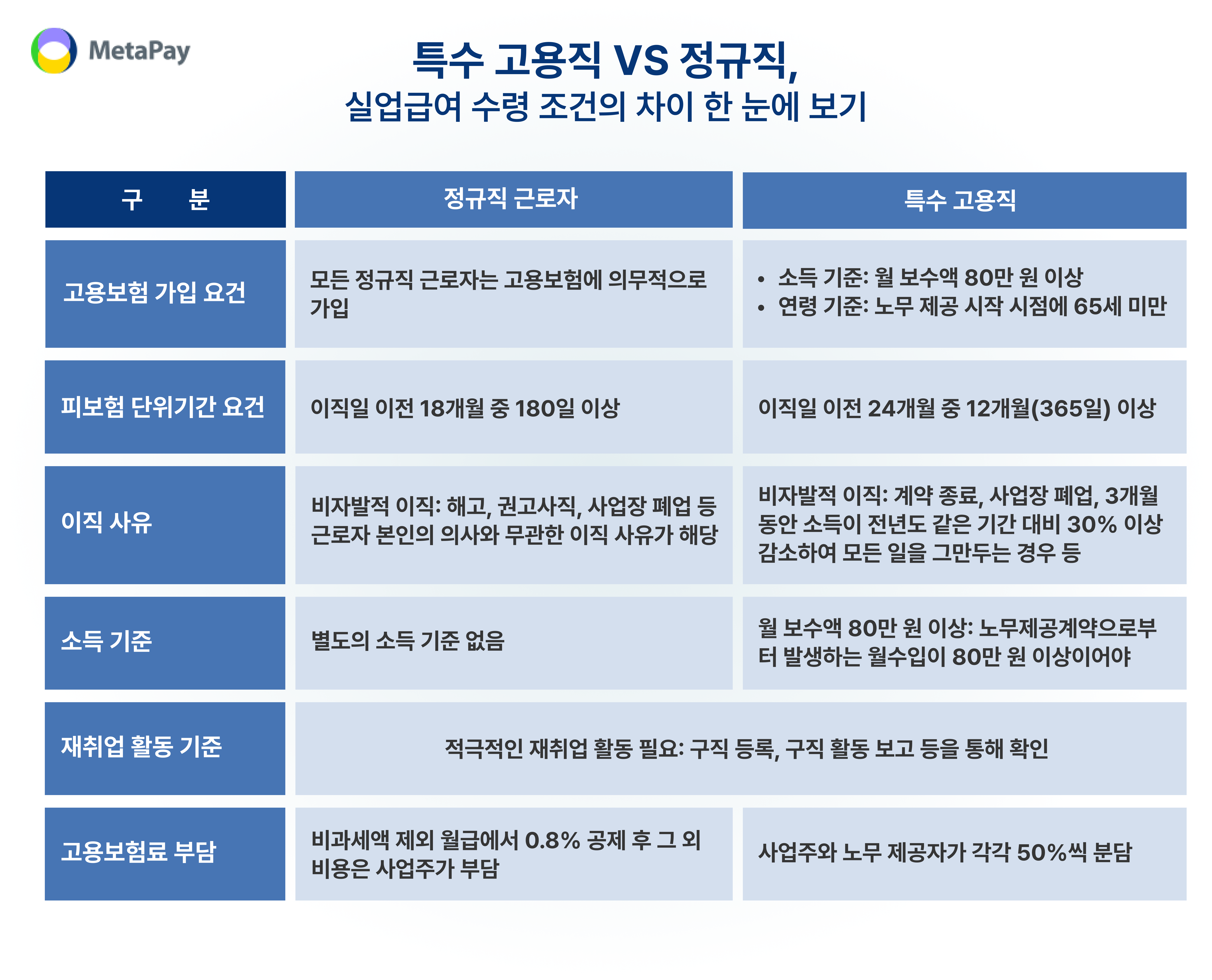 특수 고용직 실업급여, 우리 회사는 준비되었나요? 지급 요건부터 관리 방법까지