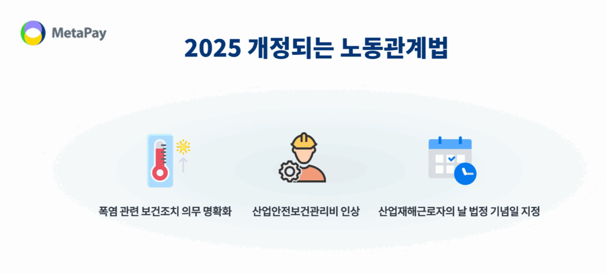 메타페이-메타타임-SaaS-2025-개정되는-노동관계법